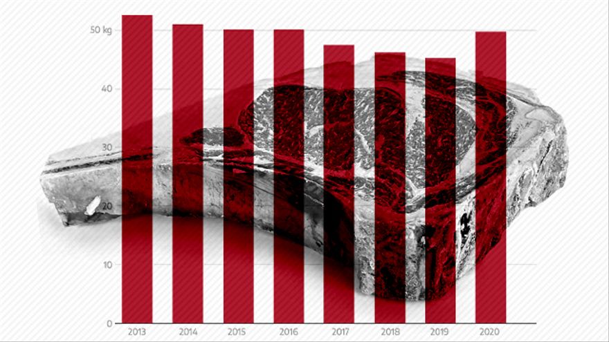 Siete medidas propuestas en Europa y otros países para reducir el consumo de carne (aunque ya esté cayendo)