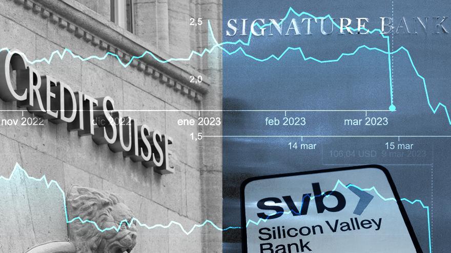 La semana en la que las instituciones públicas volvieron a intervenir para evitar otra crisis bancaria