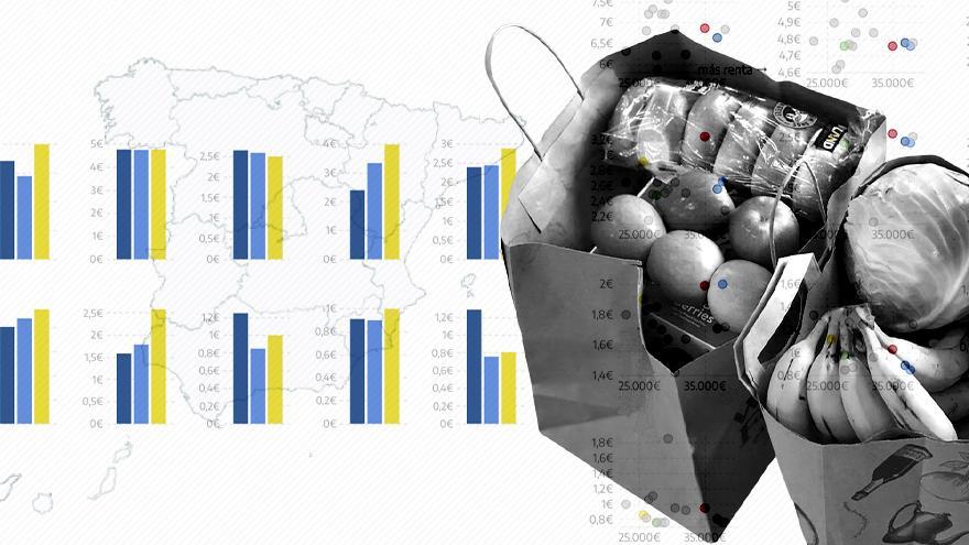 ¿Cuesta lo mismo hacer la compra en toda España? Precios idénticos en alimentos envasados y disparidades en frescos