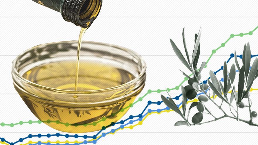 El precio del aceite de oliva da un respiro: su coste en origen baja por primera vez desde marzo