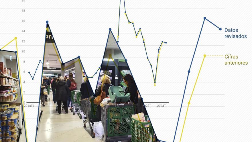 Las familias se reponen de la crisis de inflación: el dinero del que disponen para gastar o ahorrar supera el nivel de 2021