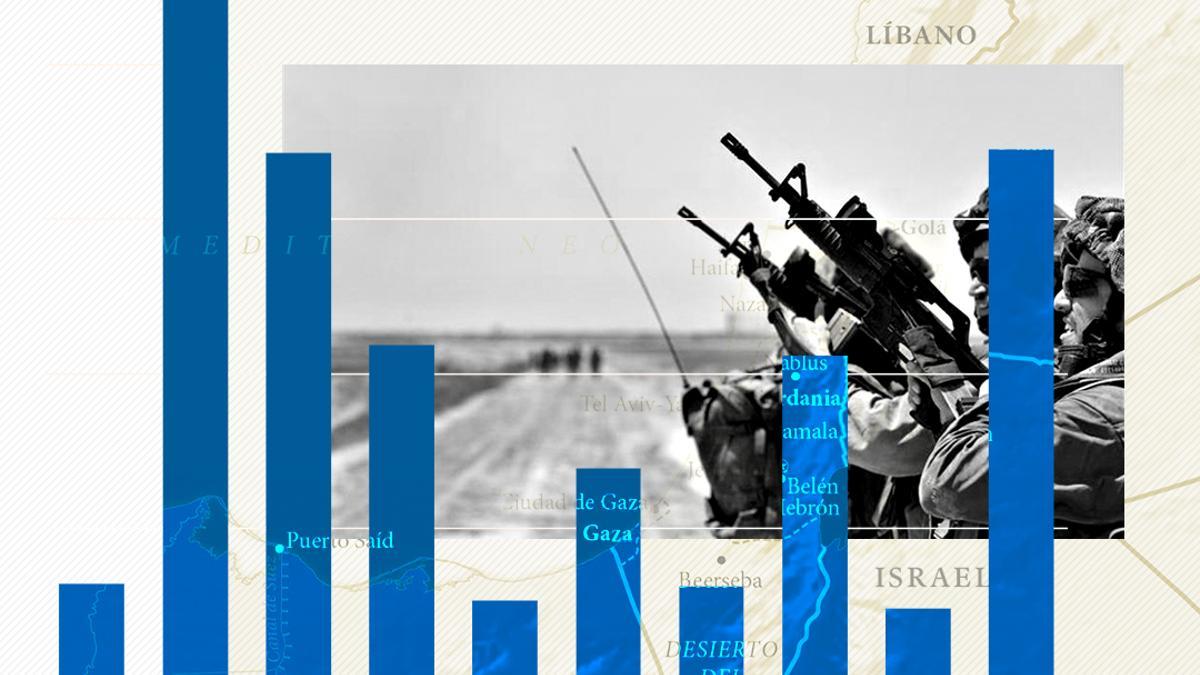 El comercio de armas con Israel: un mercado opaco en el que no es posible obtener cifras