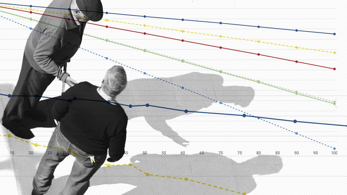 El Banco de España advierte de que retrasar la edad de jubilación tendrá un efecto limitado en el gasto en pensiones