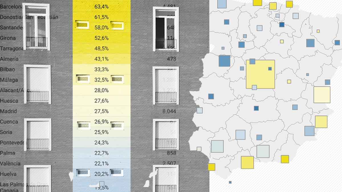 El boom del alquiler de temporada: el 30% de los pisos anunciados en las capitales ya solo se ofrecen por meses