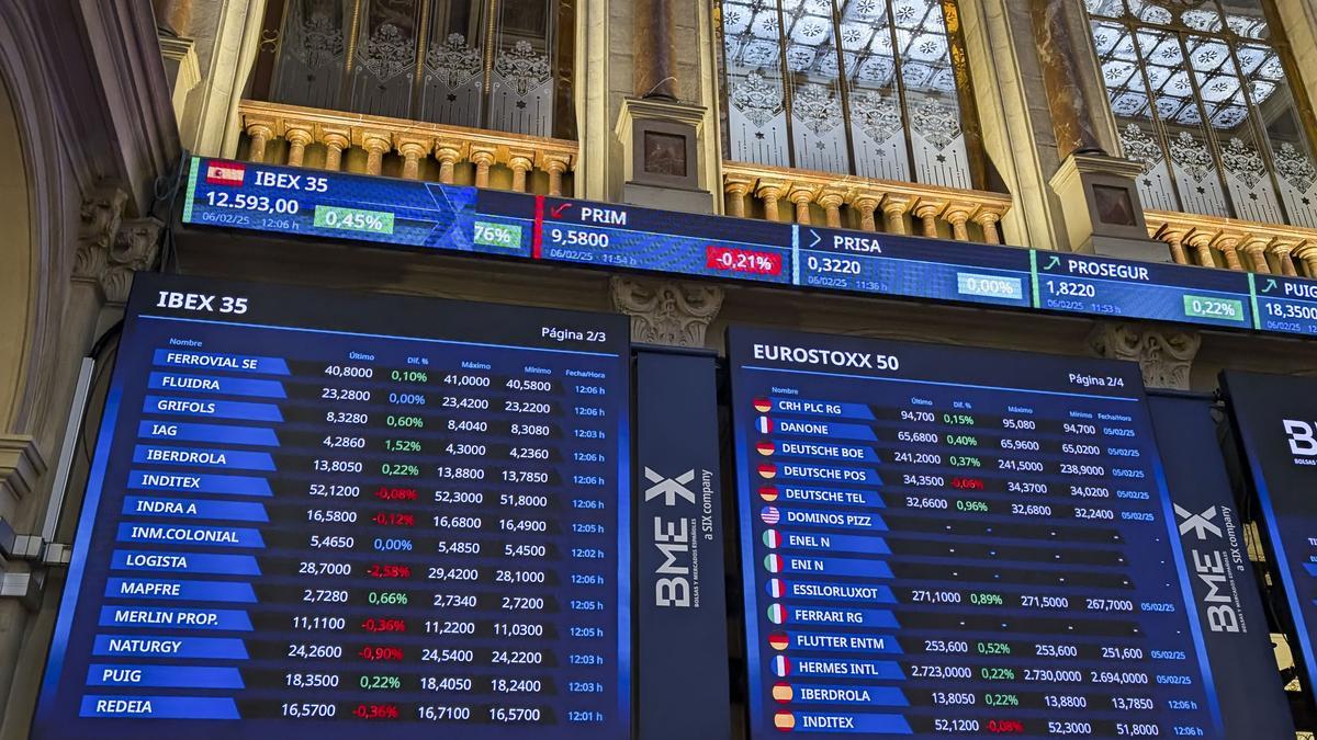 El Ibex 35 reconquista los 13.000 puntos 17 años después, con una subida del 0,47%