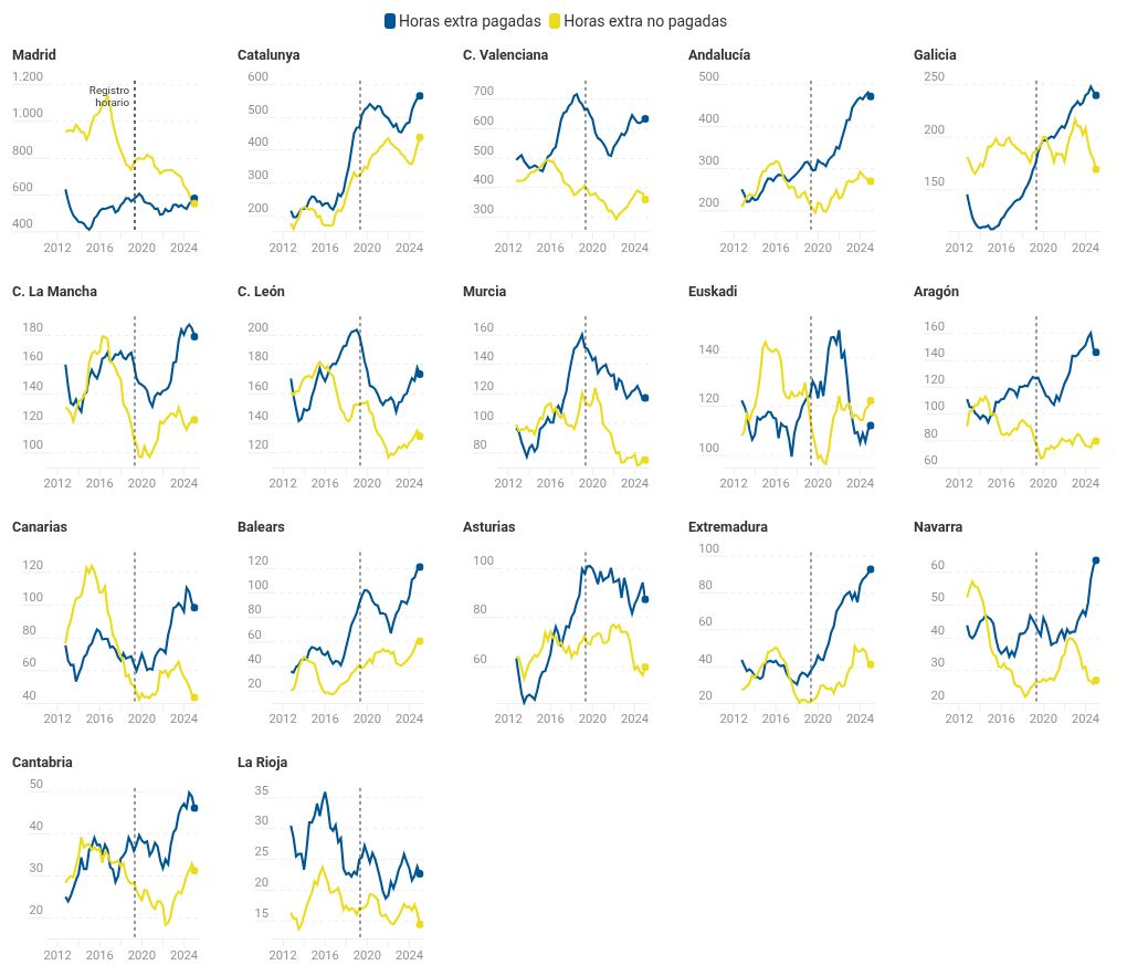 chart visualization