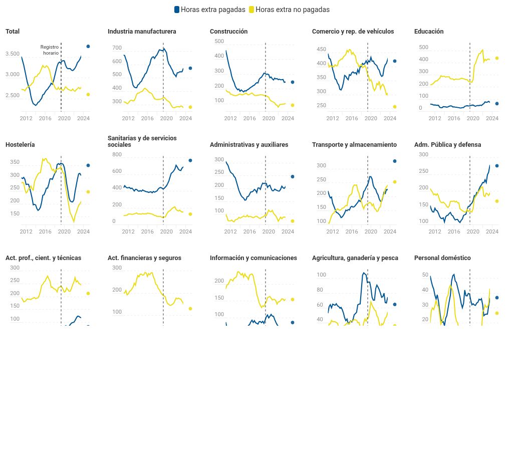 chart visualization